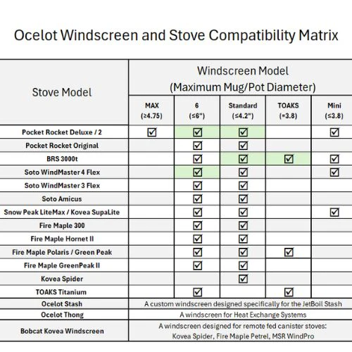 Ocelot Windscreen 2.0 by Flat Cat Gear - Image 7